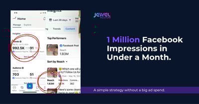 How We Got 1M+ Impressions for Inactive Facebook Pages