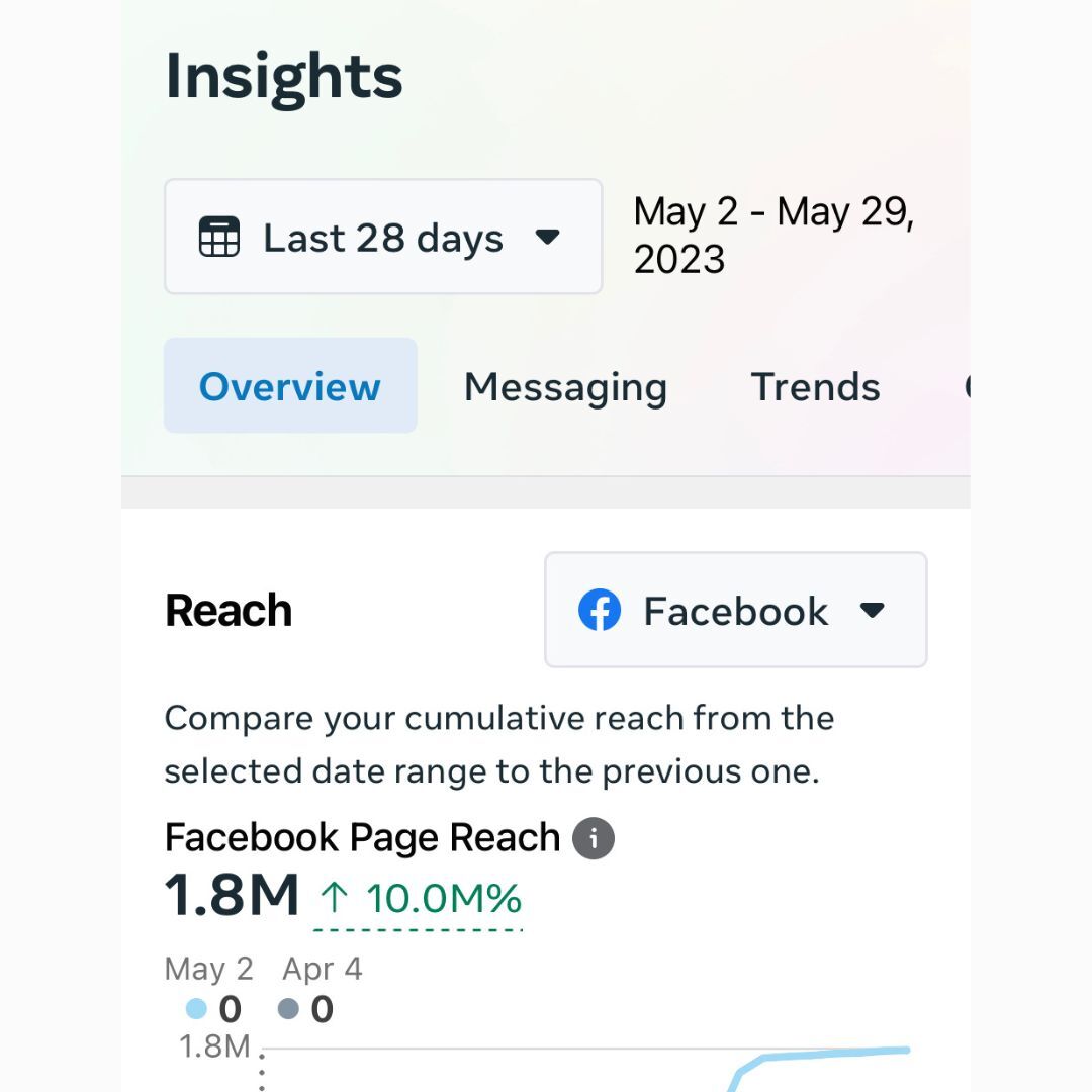 Facebook Marketing