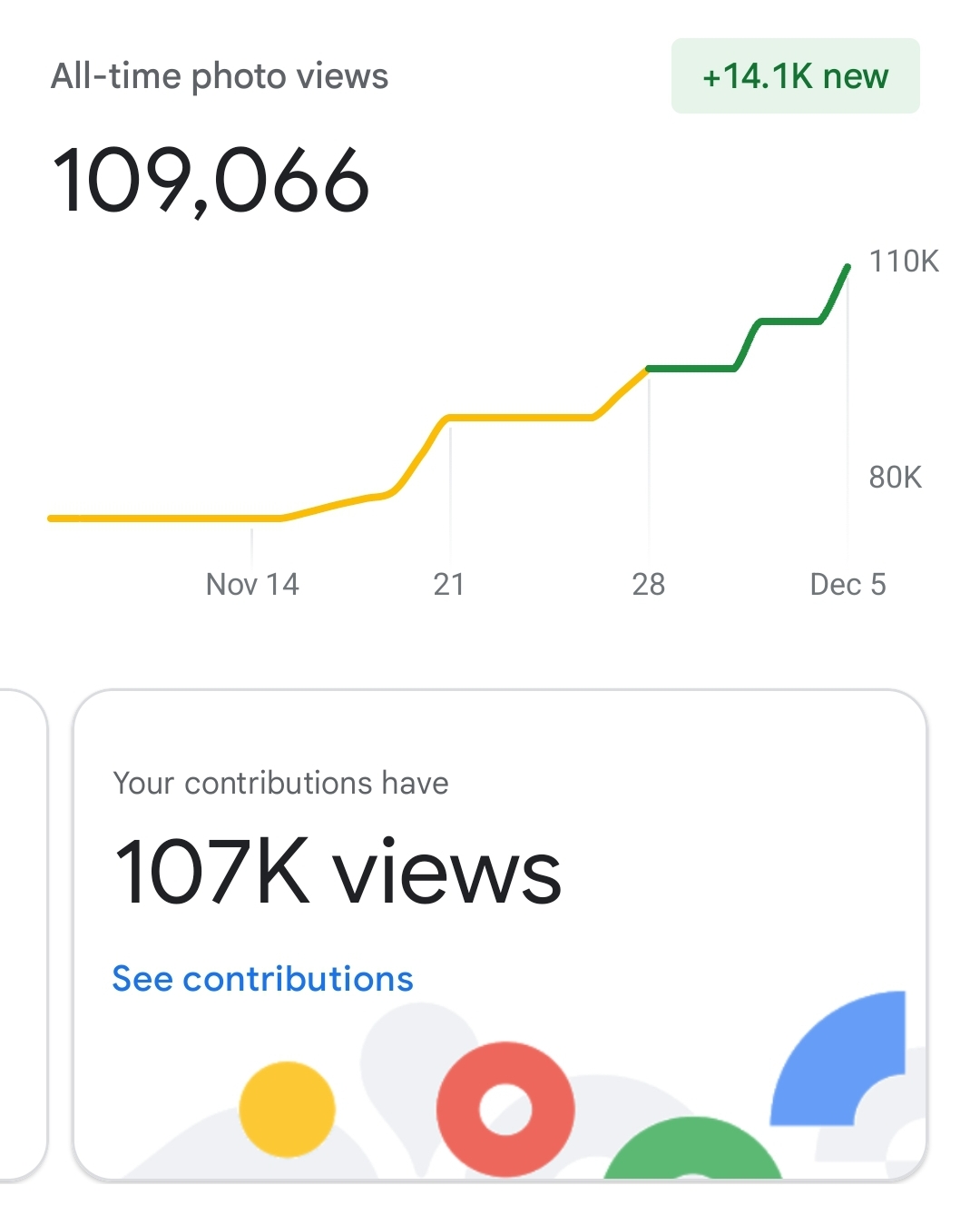 Google My Business Optimization