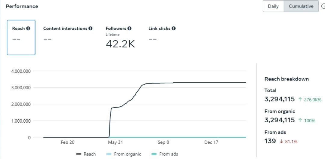 Marketing Metrics